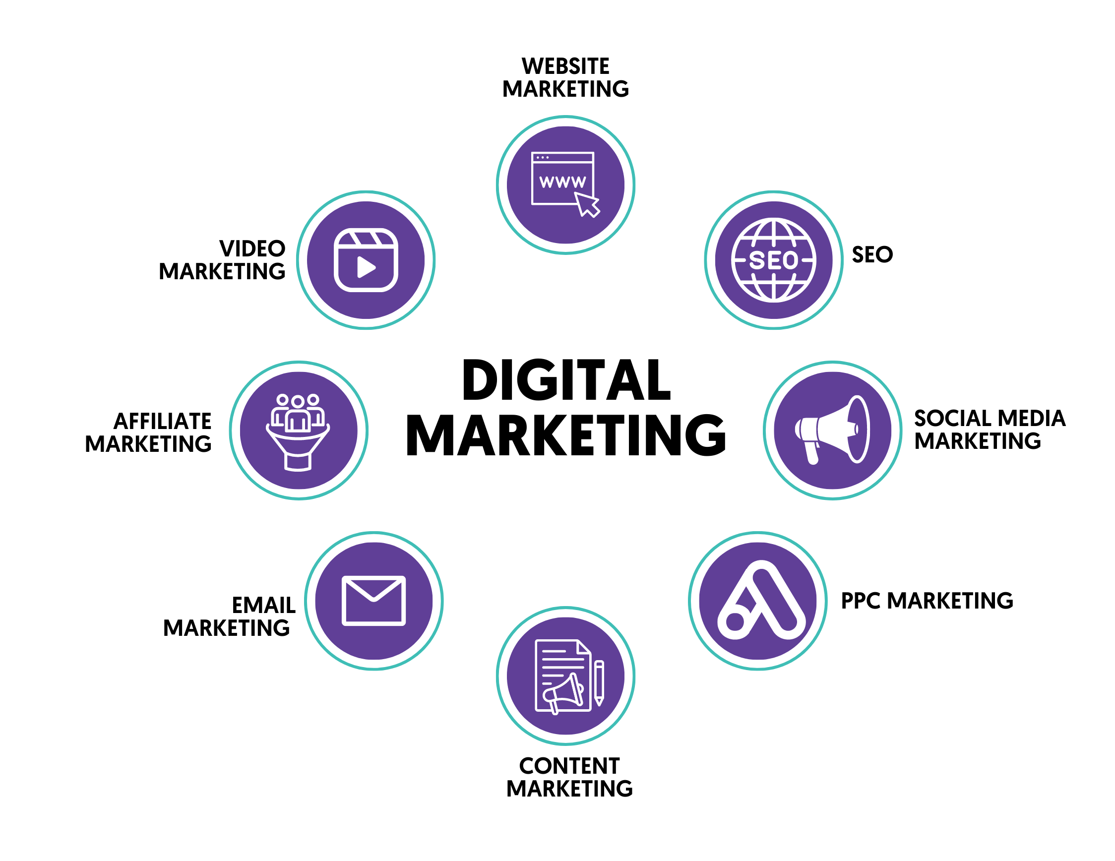 Digital Marketing Projects